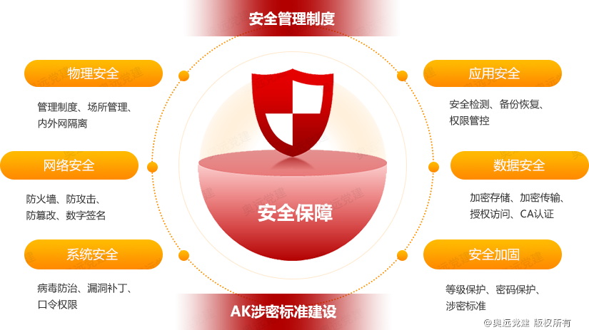 安全保障