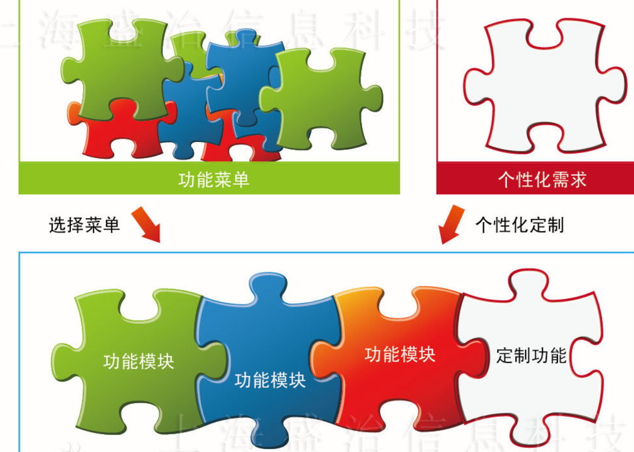 区域化党建 区域化党建