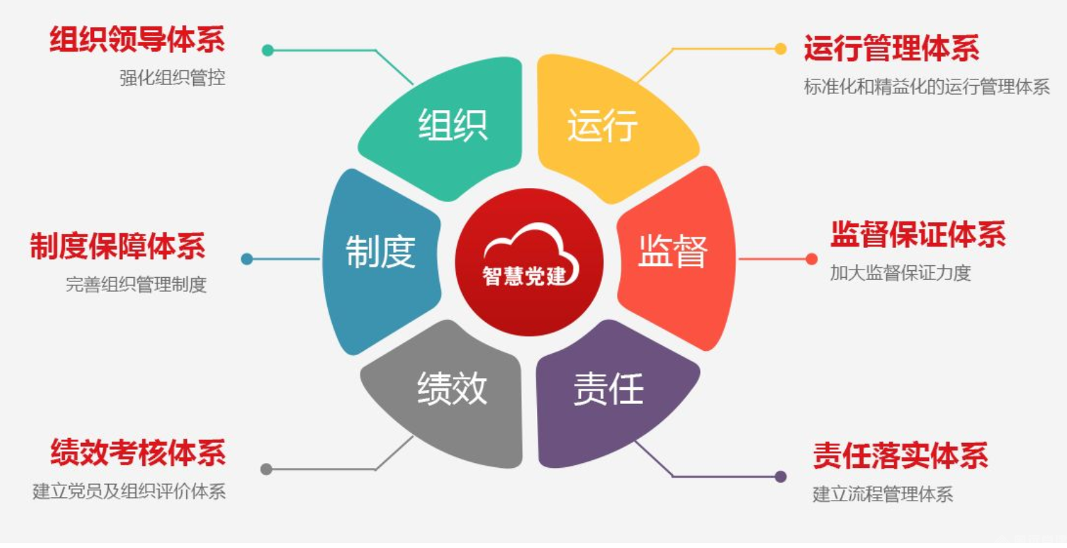 党建云 党建云