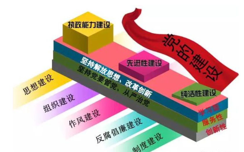 企业党建工作中的智慧党建