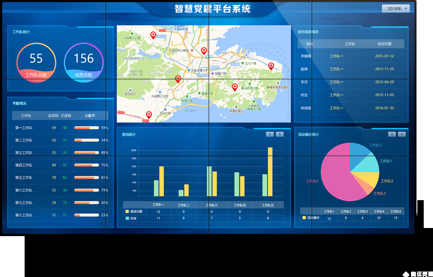 智慧党建大数据 智慧党建大数据