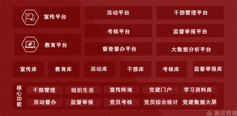 智慧组工云平台 智慧组工云平台