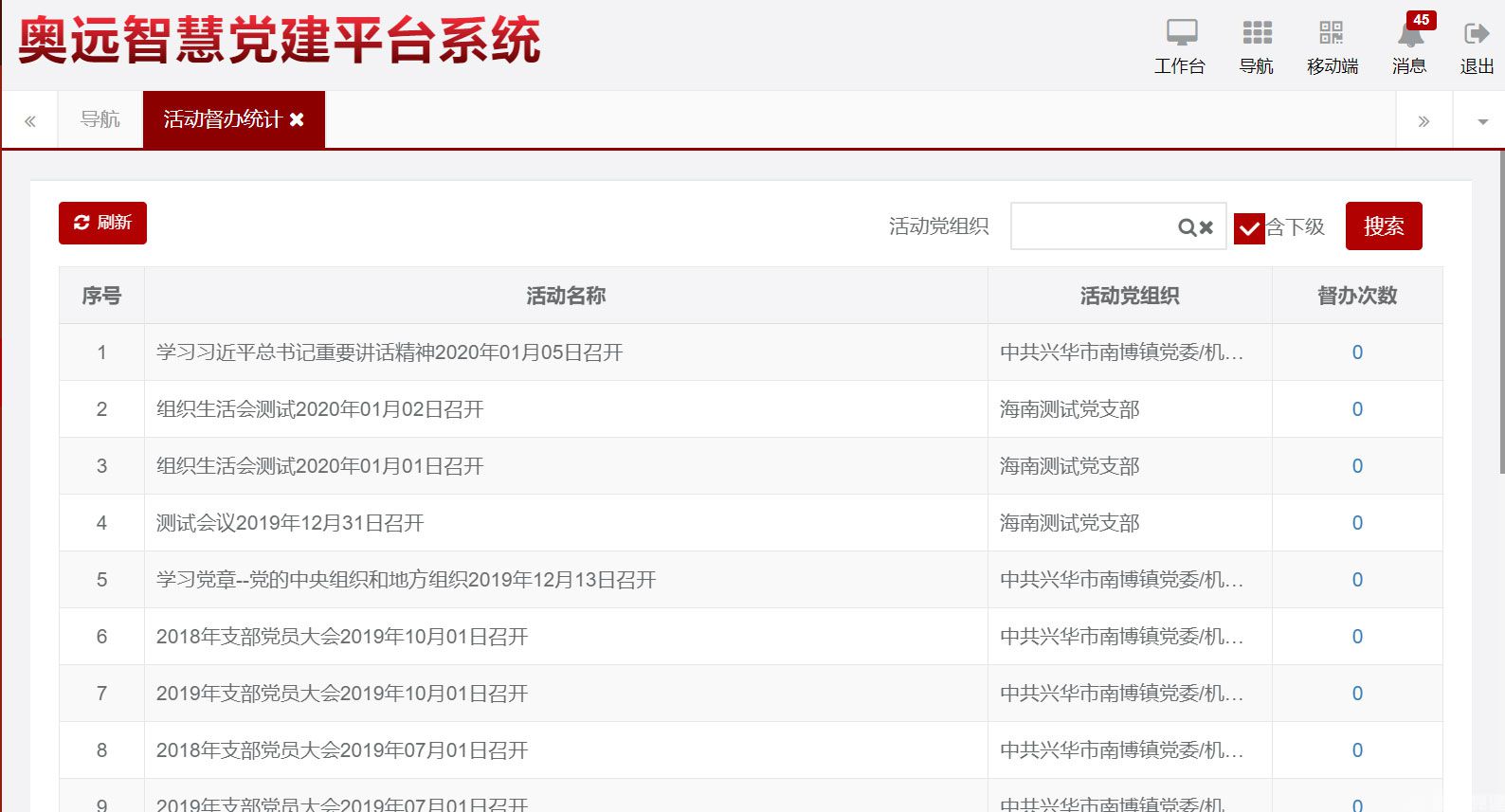 活动督办统计