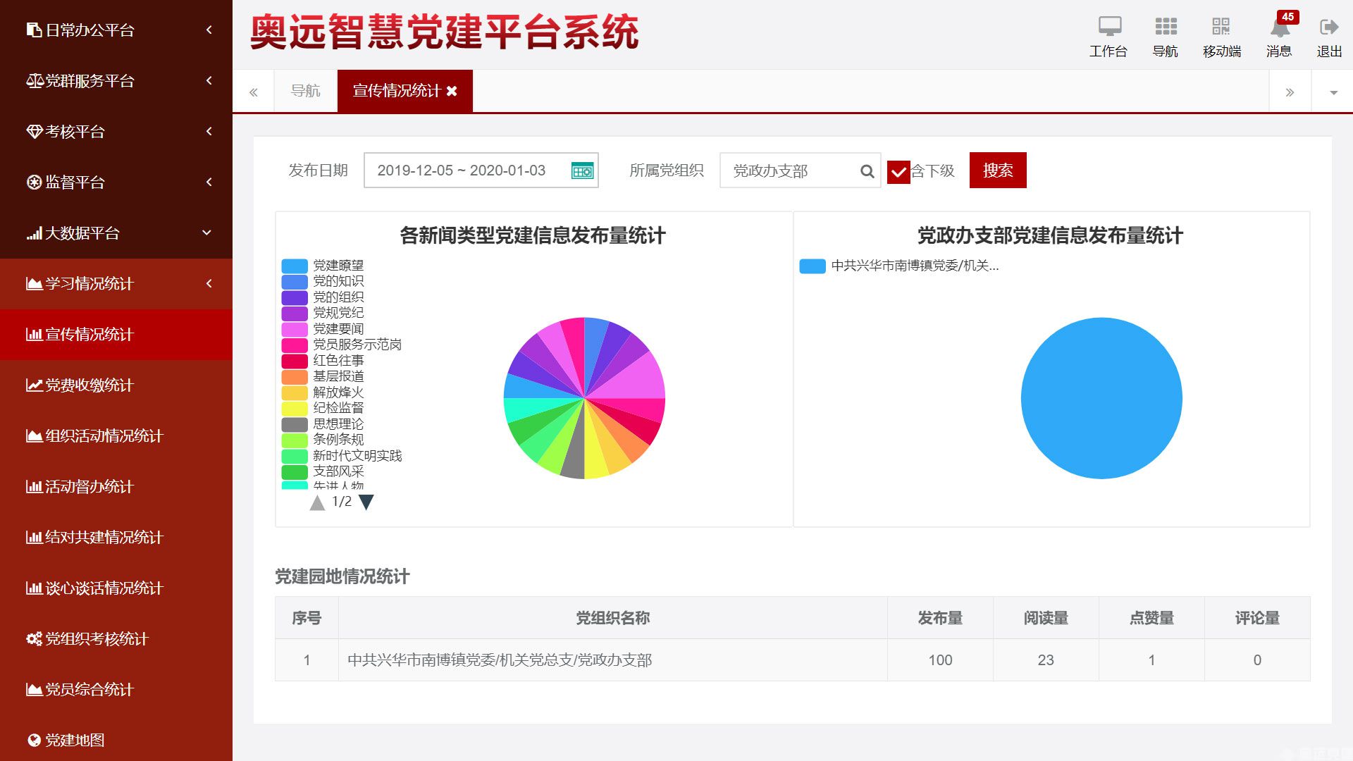 智慧党建宣传统计