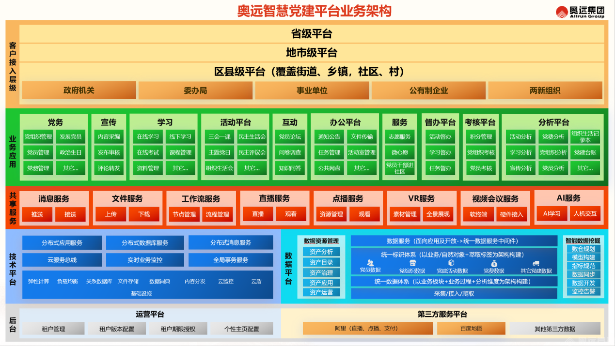 智慧党建产品结构