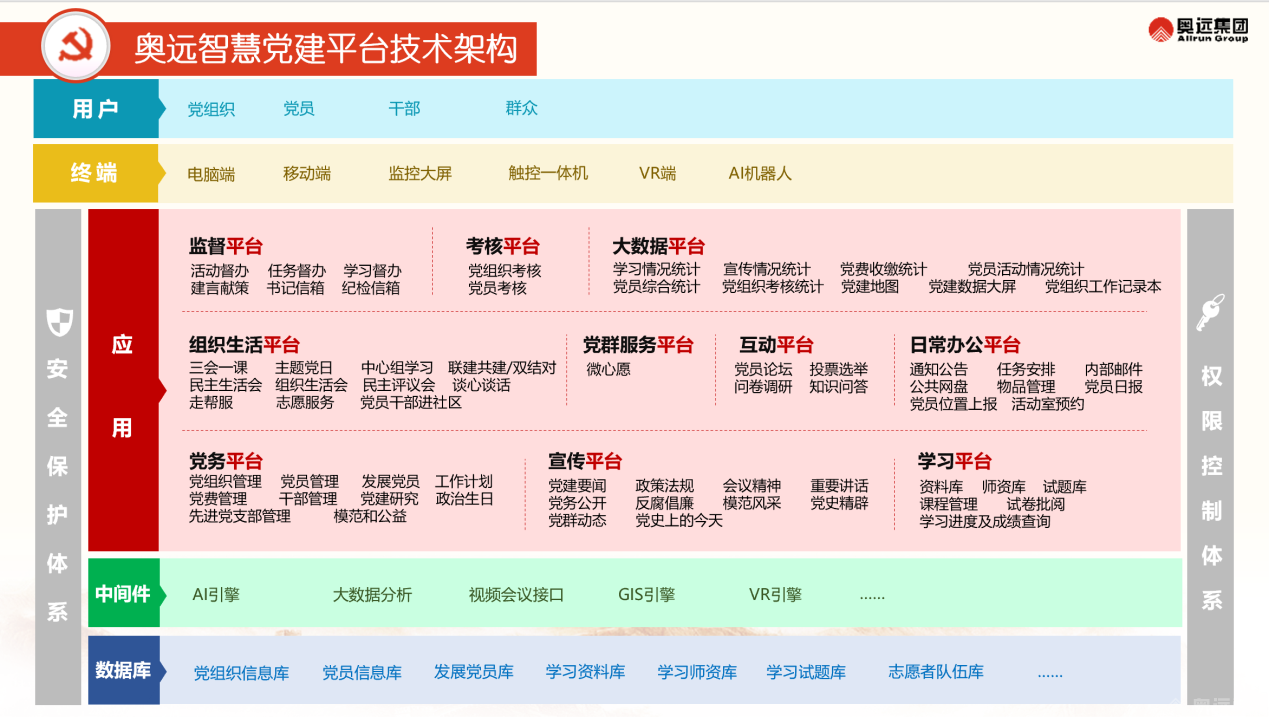 智慧党建产品结构2