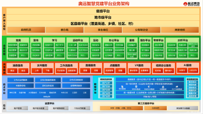 智慧党建