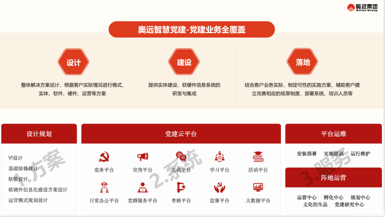 智慧党建 智慧党建