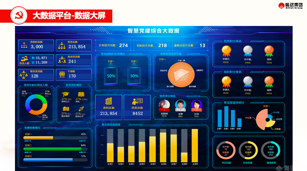 智慧党建 智慧党建